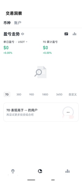 安币交易所怎么使用交易洞察查看虚拟币行情